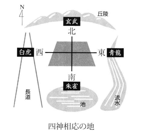 風水地形